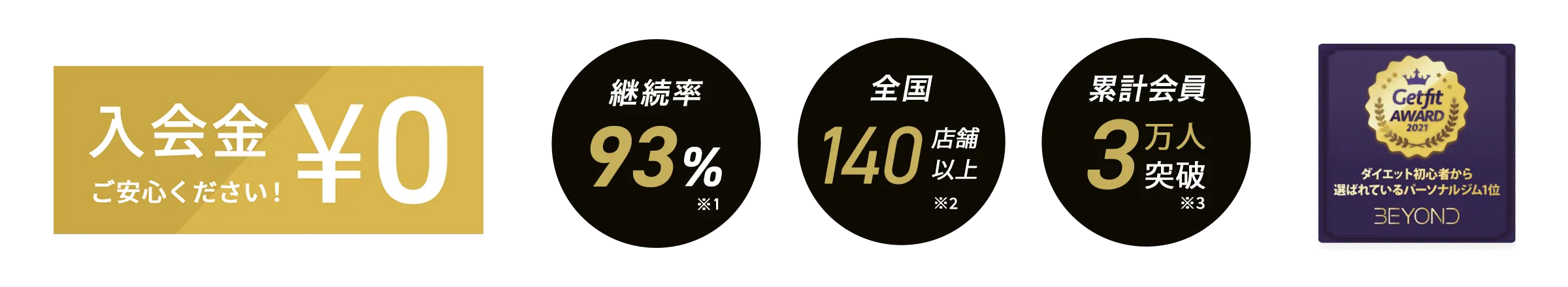 西小山エリア 西小山のパーソナルジム_入会金無料