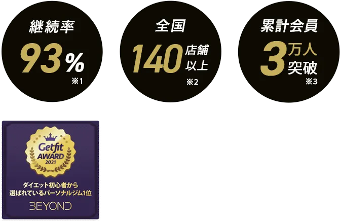 西小山エリア 西小山のパーソナルジム_入会金無料