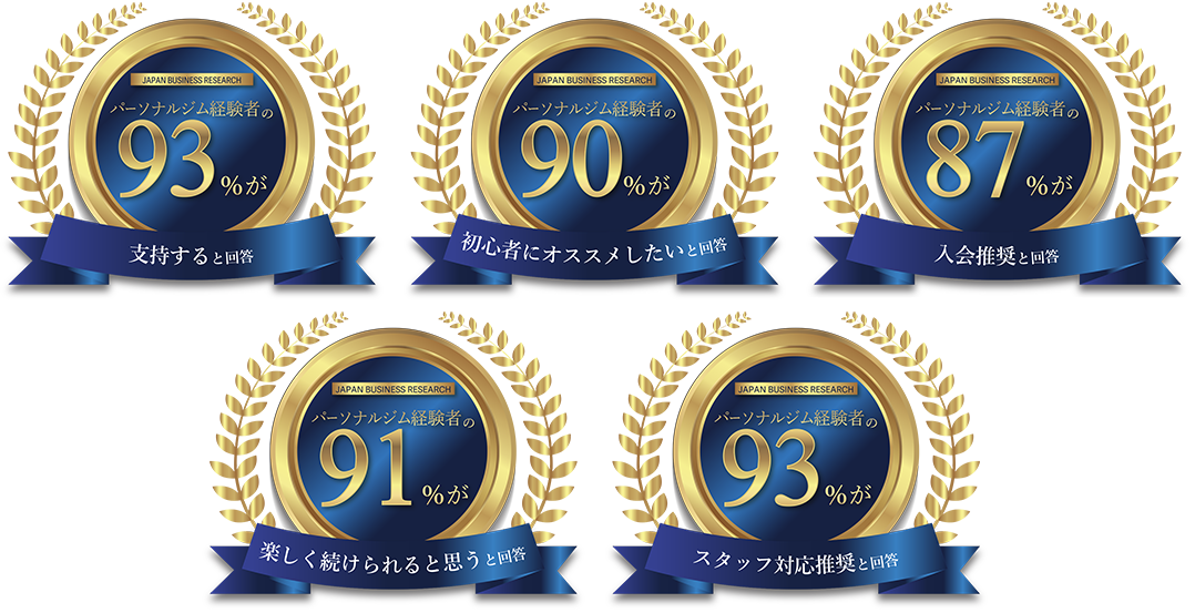西小山エリア 西小山のパーソナルジム_「パーソナルジム経験者の90%がおすすめしたいパーソナルジム」